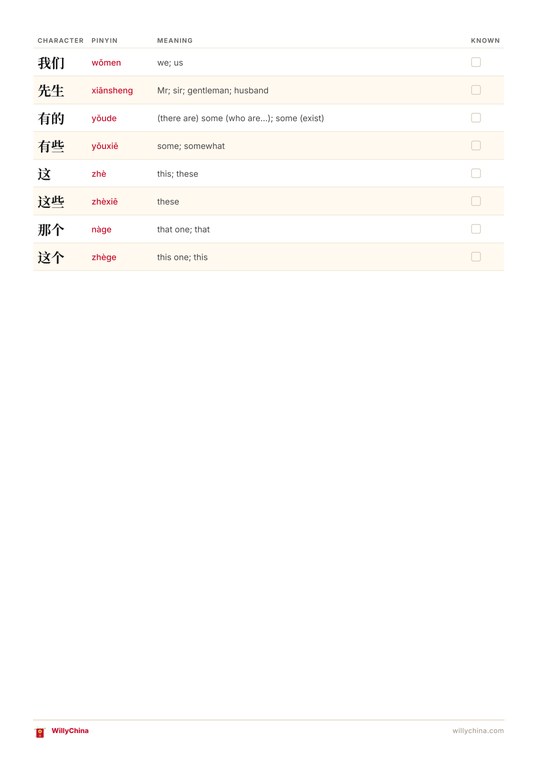 Reference page listing Band 1 words with pinyin, meaning and a tick column