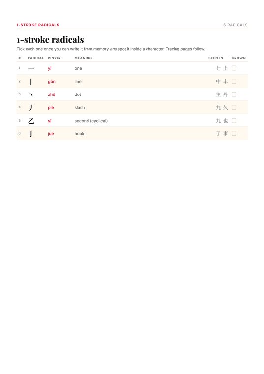 Reference page listing the one-stroke radicals with pinyin, meaning and the characters each appears in