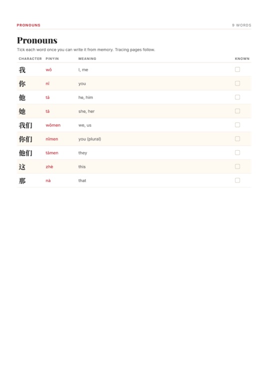 HSK 1 word list page grouped by category